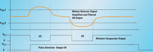 Figure 2. Motion detector signals